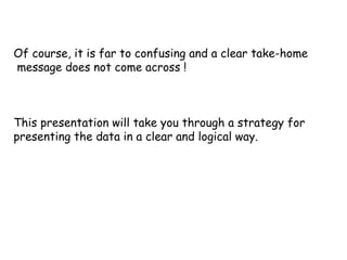Of course, it is far to confusing and a clear take-home
message does not come across !
This presentation will take you through a strategy for
presenting the data in a clear and logical way.
 