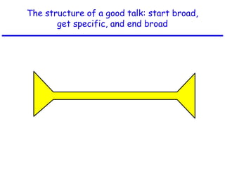 The structure of a good talk: start broad,
get specific, and end broad
 