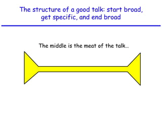 The structure of a good talk: start broad,
get specific, and end broad
The middle is the meat of the talk…
 