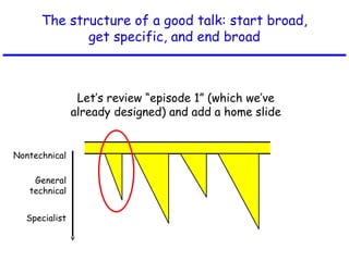 The structure of a good talk: start broad,
get specific, and end broad
Nontechnical
General
technical
Specialist
Let’s review “episode 1” (which we’ve
already designed) and add a home slide
 