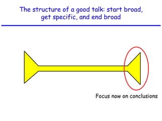 The structure of a good talk: start broad,
get specific, and end broad
Focus now on conclusions
 