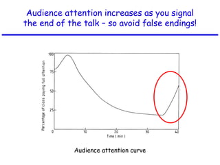 Audience attention increases as you signal
the end of the talk – so avoid false endings!
Audience attention curve
 