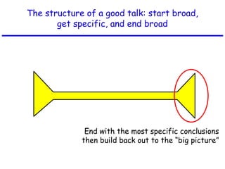 The structure of a good talk: start broad,
get specific, and end broad
End with the most specific conclusions
then build back out to the “big picture”
 