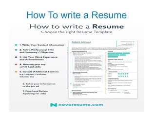 How To write a Resume
 