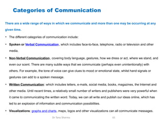 Categories of Communication
There are a wide range of ways in which we communicate and more than one may be occurring at any
given time.
• The different categories of communication include:
• Spoken or Verbal Communication, which includes face-to-face, telephone, radio or television and other
media.
• Non-Verbal Communication, covering body language, gestures, how we dress or act, where we stand, and
even our scent. There are many subtle ways that we communicate (perhaps even unintentionally) with
others. For example, the tone of voice can give clues to mood or emotional state, whilst hand signals or
gestures can add to a spoken message.
• Written Communication: which includes letters, e-mails, social media, books, magazines, the Internet and
other media. Until recent times, a relatively small number of writers and publishers were very powerful when
it came to communicating the written word. Today, we can all write and publish our ideas online, which has
led to an explosion of information and communication possibilities.
• Visualizations: graphs and charts, maps, logos and other visualizations can all communicate messages.
Dr Tanu Sharma 61
 