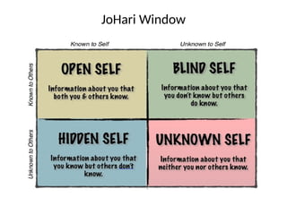 JoHari Window
 