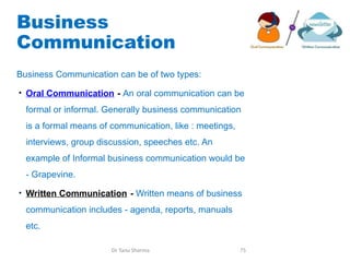 Business
Communication
Business Communication can be of two types:
• Oral Communication - An oral communication can be
formal or informal. Generally business communication
is a formal means of communication, like : meetings,
interviews, group discussion, speeches etc. An
example of Informal business communication would be
- Grapevine.
• Written Communication - Written means of business
communication includes - agenda, reports, manuals
etc.
Dr Tanu Sharma 75
 