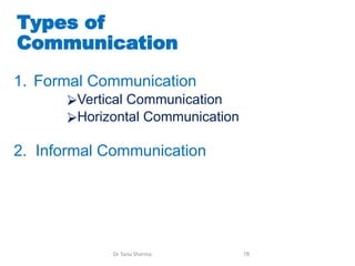 Types of
Communication
1. Formal Communication
⮚Vertical Communication
⮚Horizontal Communication
2. Informal Communication
Dr Tanu Sharma 78
 