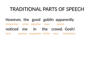 TRADITIONAL PARTS OF SPEECH
However, the good goblin apparently
Conjunction article adjective noun adverb
noticed me in the crowd. Gosh!
Verb pronoun preposition article noun interjection
 