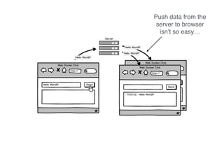 GWT Web Socket and data serialization | PDF