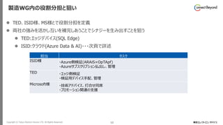 Copyright © Tokyo Electron Device LTD. All Rights Reserved. 12
製造WG内の役割分担と狙い
⚫ TED、ISID様、MS様とで役割分担を定義
⚫ 両社の強みを活かし互いを補完しあうことでシナジーを生み出すことを狙う
⚫ TED:エッジデバイス(SQL Edge)
⚫ ISID:クラウド(Azure Data & AI)・・・次頁で詳述
担当 タスク
ISID様 ・Azure側検証(ARAiS×OpTApf)
・Azureサブスクリプション払出し、管理
TED ・エッジ側検証
・検証用デバイス手配、管理
Microsoft様 ・技術アドバイス、打合せ同席
・プロモーション関連の支援
 
