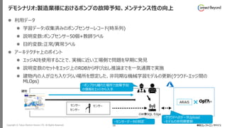 Copyright © Tokyo Electron Device LTD. All Rights Reserved. 16
⚫ 利用データ
⚫ 学習データ:収集済みのポンプセンサーレコード(時系列)
⚫ 説明変数:ポンプセンサー50個+教師ラベル
⚫ 目的変数:正常/異常ラベル
⚫ アーキテクチャ上のポイント
⚫ エッジAIを使用することで、実機に近い工場側で問題を早期に発見
⚫ 説明変数のセットをエッジ上のRDBから呼び出し推論までを一気通貫で実施
⚫ 建物内の人が立ち入りづらい場所を想定した、非同期な機械学習モデルの更新(クラウド-エッジ間の
MLOps)
デモシナリオ:製造業様におけるポンプの故障予知、メンテナンス性の向上
 
