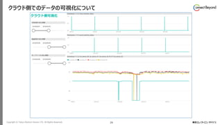 Copyright © Tokyo Electron Device LTD. All Rights Reserved. 29
クラウド側でのデータの可視化について
 