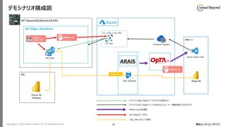 Copyright © Tokyo Electron Device LTD. All Rights Reserved. 30
デモシナリオ構成図
IoT Edge（Runtime）
UP Squared(Ubuntu16.04)
SQL Edge
IoT Hub
開発マシン
Visual Studio Code
Python
エミュレーター
MLモジュール
SQL Database
PC
：デバイスへのSQL Edgeリソースのデプロイ(初回のみ)
リソースグループ for TED
：デバイスへのIoT Edgeモジュール(Pythonエミュレーター、機械学習モデル)のデプロイ
：ARAiS×OpTApf連携
MLモジュール
Container Registry
：IoT Edgeのデータフロー
：SQL Data Sync と可視化
Data Sync
 