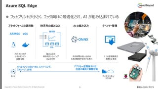 Copyright © Tokyo Electron Device LTD. All Rights Reserved. 5
Azure SQL Edge
⚫ フットプリントが小さく、エッジ向けに最適化され、AI が組み込まれている
プラットフォームの選択肢 AI の組み込み
エッジ
時系列の組み込み
データ センター/
クラウド
アプリを一度開発すれば、
任意の場所に展開可能
フットプリントが
小さいエンジン
(500 MB)
組み込みの
時系列ストリーミング
および分析
待ち時間の短い分析の
ための機械学習モデル実行
ターンキー管理
1 つの管理画面で
展開 & 更新
オールインワンのローカル ストリーミング、
ストレージ、分析
SQL
時系列
ARM64 x64
ONNX
 