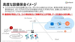 Copyright © Tokyo Electron Device LTD. All Rights Reserved. 9
⚫
高度な設備保全イメージ
!
モデルデプロイ
エッジデバイスで故障の
予兆を検知しアラート
On-Premise
Cloud
!
クラウド分析基盤
通信断が発生しても、エッジ側は独立して稼働することが可能。データ欠損の心配も無し！
 