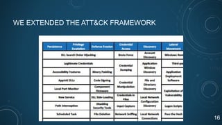 WE EXTENDED THE ATT&CK FRAMEWORK
16
 