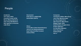 People
Academics
Tom Taylor (ASU)
Courtney Crooks (GTRI)
Renee diResta (Stanford)
Chau Tong (UW Madison)
Nitin Agarwal (U Arkansas
Little Rock)
Companies
Christopher Walker (Marvelous)
John Gray (Mentionmapp)
SJ Terp (CogSecTech)
Olya Gurevich (Marvelous)
Maggie Engler (GDI)
David Perlman (CogSecTech)
Ed Bice (Meedan)
An Xiao Mina (Meedan)
Zach (Guardians)
Pukhraj Singh
Kat Lo
Government
Pablo Breuer (USSOCOM)
Daniel Black (NATO)
Others
Connie Moon Sehat (HacksHackers)
Jenny 8 Lee (HackersHackers)
Scott Yates (Certified Content)
Antonio White
 