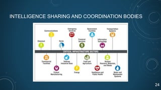INTELLIGENCE SHARING AND COORDINATION BODIES
24
 