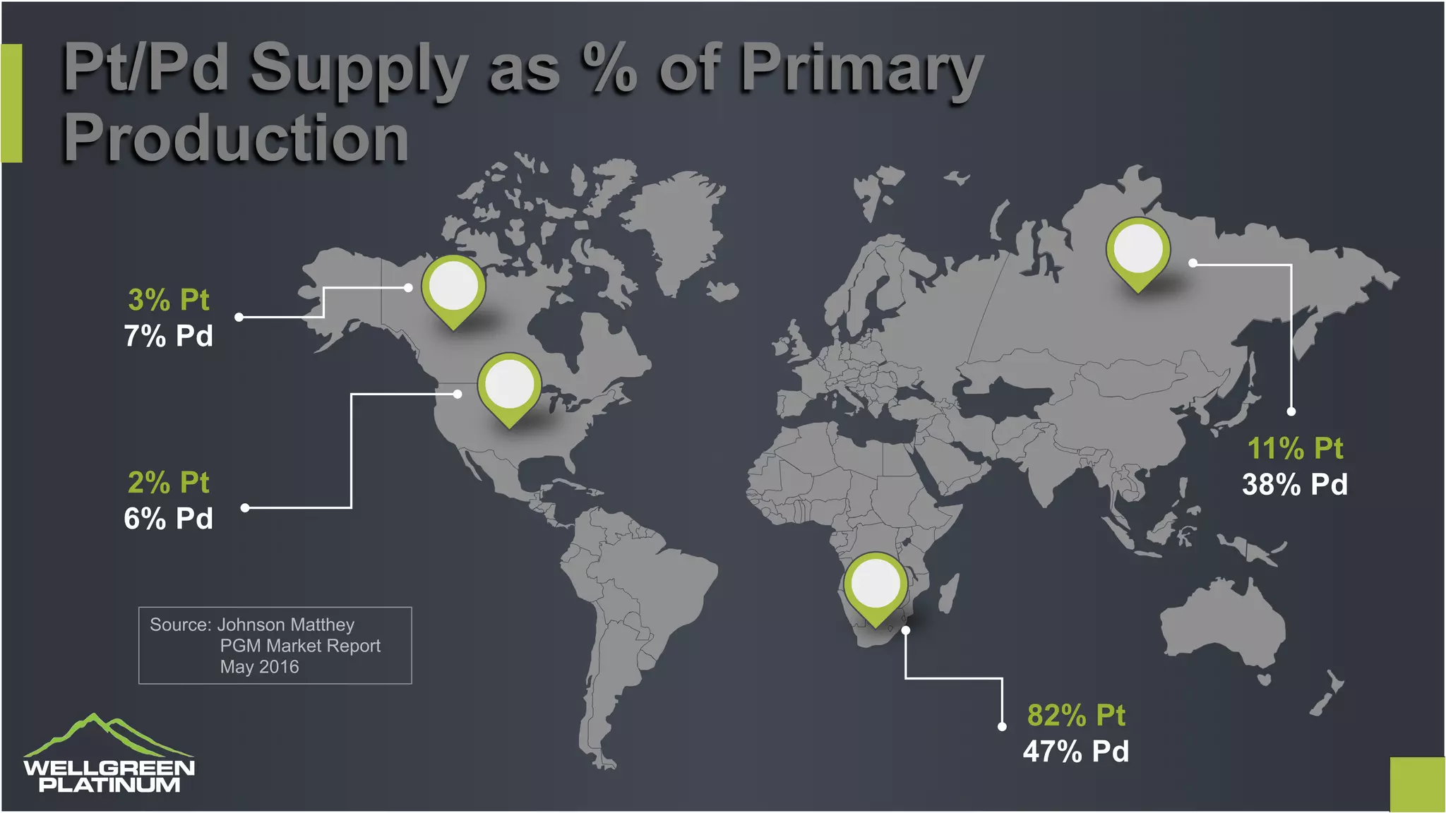 82% Pt
47% Pd
17
11% Pt
38% Pd
3% Pt
7% Pd
2% Pt
6% Pd
Pt/Pd Supply as % of Primary
Production
Source: Johnson Matthey
PGM Market Report
May 2016
 