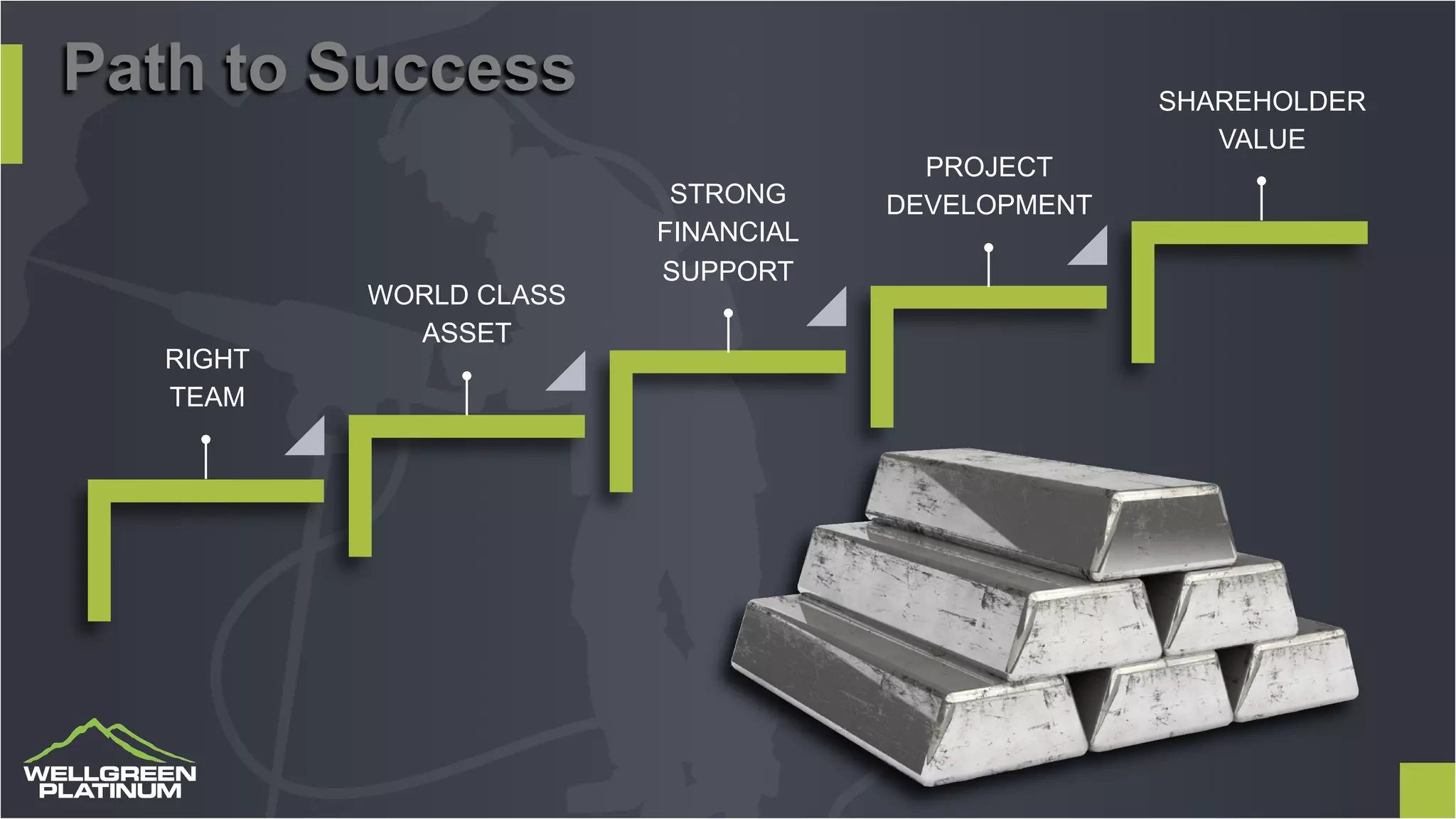 23
RIGHT
TEAM
STRONG
FINANCIAL
SUPPORT
WORLD CLASS
ASSET
PROJECT
DEVELOPMENT
SHAREHOLDER
VALUE
Path to Success
 