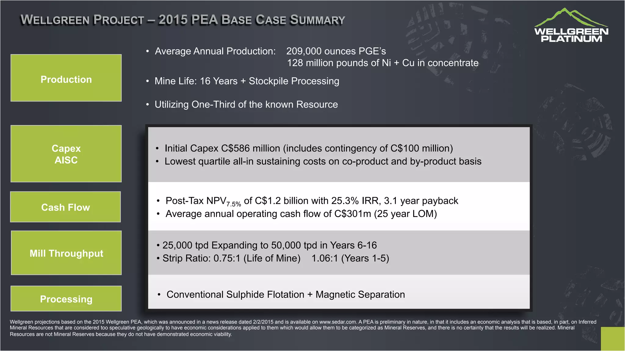 28
Cash Flow
Mill Throughput
Production
Capex
AISC
Processing
WELLGREEN PROJECT – 2015 PEA BASE CASE SUMMARY
•  Average Annual Production: 209,000 ounces PGE’s
128 million pounds of Ni + Cu in concentrate
• Mine Life: 16 Years + Stockpile Processing
• Utilizing One-Third of the known Resource
•  Conventional Sulphide Flotation + Magnetic Separation
• 25,000 tpd Expanding to 50,000 tpd in Years 6-16
• Strip Ratio: 0.75:1 (Life of Mine) 1.06:1 (Years 1-5)
•  Post-Tax NPV7.5% of C$1.2 billion with 25.3% IRR, 3.1 year payback
•  Average annual operating cash flow of C$301m (25 year LOM)
•  Initial Capex C$586 million (includes contingency of C$100 million)
•  Lowest quartile all-in sustaining costs on co-product and by-product basis
Wellgreen projections based on the 2015 Wellgreen PEA, which was announced in a news release dated 2/2/2015 and is available on www.sedar.com. A PEA is preliminary in nature, in that it includes an economic analysis that is based, in part, on Inferred
Mineral Resources that are considered too speculative geologically to have economic considerations applied to them which would allow them to be categorized as Mineral Reserves, and there is no certainty that the results will be realized. Mineral
Resources are not Mineral Reserves because they do not have demonstrated economic viability.
 