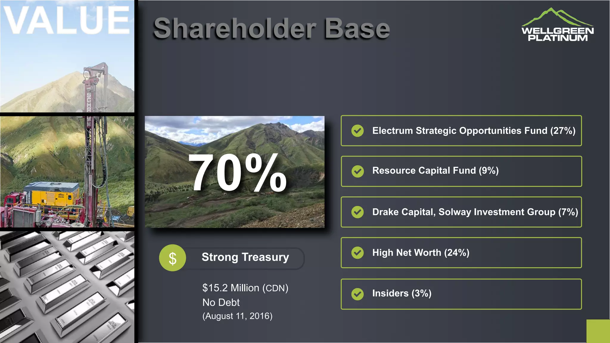 $15.2 Million (CDN)
No Debt
(August 11, 2016)
Strong Treasury
Electrum Strategic Opportunities Fund (27%)
Resource Capital Fund (9%)
Drake Capital, Solway Investment Group (7%)
High Net Worth (24%)
Insiders (3%)
70%
Shareholder Base
$
 