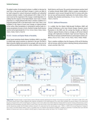 TS
Technical Summary
108
The global number of extratropical cyclones is unlikely to decrease by
more than a few percent and future changes in storms are likely to
be small compared to natural interannual variability and substantial
variations between models. A small poleward shift is likely in the SH
storm track but the magnitude of this change is model dependent. It is
unlikely that the response of the North Atlantic storm track in climate
projections is a simple poleward shift.There is medium confidence in a
projected poleward shift in the North Pacific storm track. There is low
confidence in the impact of storm track changes on regional climate
at the surface. More precipitation in extratropical cyclones leads to a
winter precipitation increase in Arctic, Northern Europe, North America
and the mid-to-high-latitude SH. {11.3.2, 12.4.4, 14.6.2, 14.8.2, 14.8.3,
14.8.5, 14.8.6, 14.8.13, 14.8.15}
TS.5.8.5	 Annular and Dipolar Modes of Variability
Future boreal wintertime North Atlantic Oscillation (NAO is very likely
to exhibit large natural variations as observed in the past. The NAO is
likely to become slightly more positive (on average), with some, but not
very well documented implications for winter conditions in the Arctic,
Tropical Cyclone (TC) Metrics:
I All TC frequency
II Category 4-5 TC frequency
III Lifetime Maximum Intensity
IV Precipitation rate
insf. d.insf. d.
I II IIII IV
−50
0
50
%Change
North Indian
insf. d.
I II IIII IV
−50
0
50
%Change
Eastern North Pacific
insf. d.
I II IIII IV
−50
0
50
%Change
South Indian
insf. d.
I II IIII IV
−50
0
50
%Change
Western North Pacific
I II IIII IV
−50
0
50
%Change
South Pacific
insf. d.
I II IIII IV
−50
0
50
%Change
North Atlantic
200 %
-100 %
I II IIII IV
−50
0
50
%Change
GLOBAL
I II IIII IV
−50
0
50
%Change
SOUTHERN HEMISPHERE
insf. d.
I II IIII IV
−50
0
50
%Change
NORTHERN HEMISPHERE
insf. d.
Figure TS.26 | Projected changes in tropical cyclone statistics.All values represent expected percent change in the average over period 2081–2100 relative to 2000–2019, under
an A1B-like scenario, based on expert judgement after subjective normalization of the model projections. Four metrics were considered: the percent change in I) the total annual
frequency of tropical storms, II) the annual frequency of Category 4 and 5 storms, III) the mean Lifetime Maximum Intensity (LMI; the maximum intensity achieved during a storm’s
lifetime) and IV) the precipitation rate within 200 km of storm center at the time of LMI. For each metric plotted, the solid blue line is the best guess of the expected percent change,
and the coloured bar provides the 67% (likely) confidence interval for this value (note that this interval ranges across –100% to +200% for the annual frequency of Category 4
and 5 storms in the North Atlantic). Where a metric is not plotted, there are insufficient data (denoted X) available to complete an assessment. A randomly drawn (and coloured)
selection of historical storm tracks are underlaid to identify regions of tropical cyclone activity. See Section 14.6.1 for details. {14.6.1}
North America and Eurasia.The austral summer/autumn positive trend
in Southern Annular Mode (SAM) is likely to weaken considerably as
stratospheric ozone recovers through the mid-21st century with some,
but not very well documented, implications for South America, Africa,
Australia, New Zealand and Antarctica. {11.3.2, 14.5.2,14.8.5, 14.8.7,
14.8.13, 14.8.15}
TS.5.8.6	 Additional Phenomena
It is unlikely that the Atlantic Multi-decadal Oscillation (AMO will
change its behaviour as the mean climate changes. However, natural
fluctuations in the AMO over the coming few decades are likely to
influence regional climates at least as strongly as will human-induced
changes with implications for Atlantic major hurricane frequency, the
WestAfrican monsoon and NorthAmerican and European summer con-
ditions. {14.2.4, 14.5.1, 14.6.1, 14.7.6, 14.8.2, 14.8.3, 14.8.6, 14.8.8}
There is medium confidence that the frequency of NH and SH blocking
will not increase, while the trends in blocking intensity and persistence
remain uncertain. {Box 14.2}
 