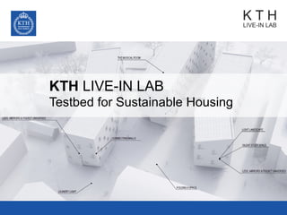 KTH LIVE-IN LAB
Testbed for Sustainable Housing
 