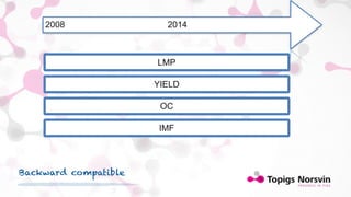 2008 2014 
LMP LMP 
YIELD YIELD 
OC OC 
IMF IMF 
Backward compatible 
 