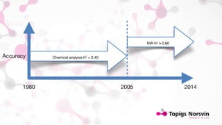 Chemical analysis h2 = 0.40 
1980 2005 
2014 
NIR h2  0.60 
Accuracy 
 