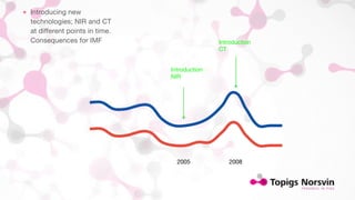 Introduction 
NIR 
Introduction 
CT 
2005 2008 
• Introducing new 
technologies; NIR and CT 
at different points in time. 
Consequences for IMF 
 
