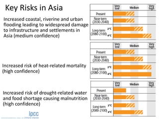 Increased coastal, riverine and urban
flooding leading to widespread damage
to infrastructure and settlements in
Asia (medium confidence)
Increased risk of heat-related mortality
(high confidence)
Increased risk of drought-related water
and food shortage causing malnutrition
(high confidence)
Key Risks in Asia
 