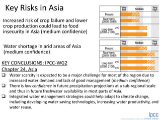 Increased risk of crop failure and lower
crop production could lead to food
insecurity in Asia (medium confidence)
Key Risks in Asia
Water shortage in arid areas of Asia
(medium confidence)
KEY CONCLUSIONS: IPCC-WG2
Chapter 24, Asia
 Water scarcity is expected to be a major challenge for most of the region due to
increased water demand and lack of good management (medium confidence)
 There is low confidence in future precipitation projections at a sub-regional scale
and thus in future freshwater availability in most parts of Asia.
 Integrated water management strategies could help adapt to climate change,
including developing water saving technologies, increasing water productivity, and
water reuse.
 