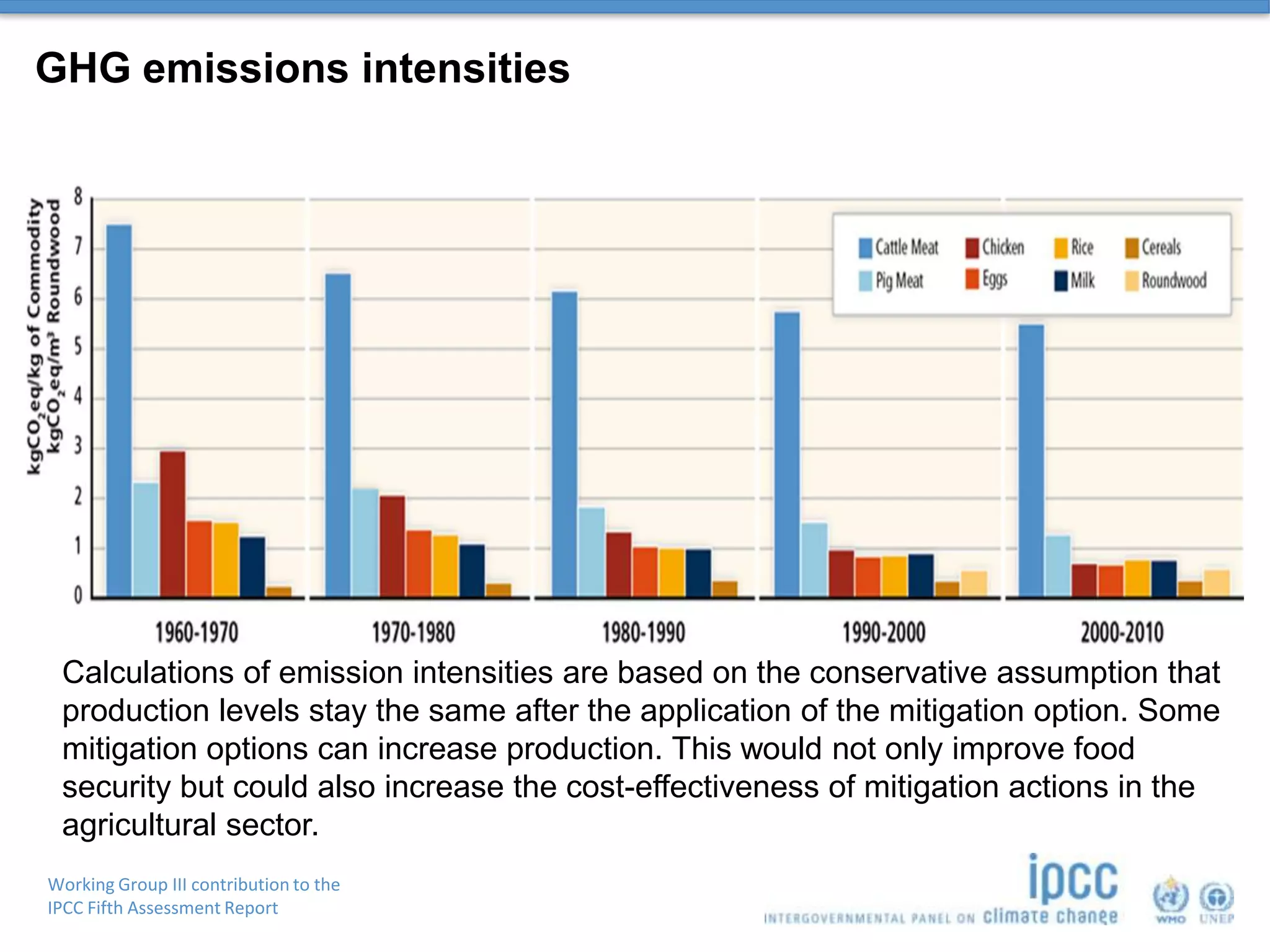Working Group III contribution to the
IPCC Fifth Assessment Report
GHG emissions intensities
Calculations of emission intensities are based on the conservative assumption that
production levels stay the same after the application of the mitigation option. Some
mitigation options can increase production. This would not only improve food
security but could also increase the cost-effectiveness of mitigation actions in the
agricultural sector.
 