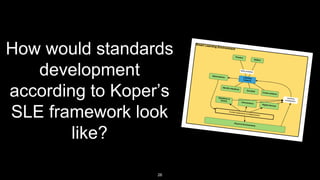 How would standards
development
according to Koper’s
SLE framework look
like?
26
 