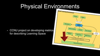 Physical Environments
• CCNU project on developing metrics
for describing Learning Space
 