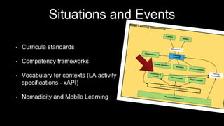 Situations and Events
• Curricula standards
• Competency frameworks
• Vocabulary for contexts (LA activity
specifications - xAPI)
• Nomadicity and Mobile Learning
 