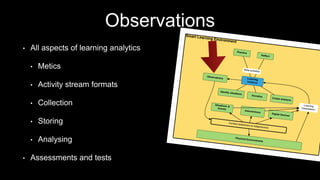 Observations
• All aspects of learning analytics
• Metics
• Activity stream formats
• Collection
• Storing
• Analysing
• Assessments and tests
 