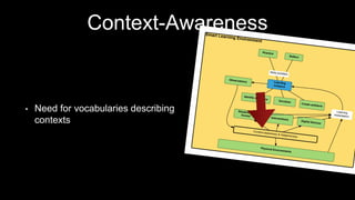 Context-Awareness
• Need for vocabularies describing
contexts
 