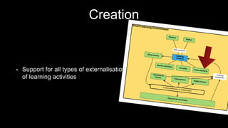 Creation
• Support for all types of externalisation
of learning activities
 