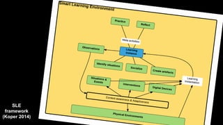 SLE
framework
(Koper 2014)
 