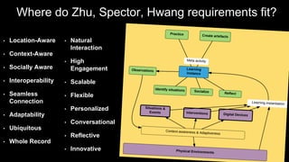 Where do Zhu, Spector, Hwang requirements fit?
• Location-Aware
• Context-Aware
• Socially Aware
• Interoperability
• Seamless
Connection
• Adaptability
• Ubiquitous
• Whole Record
• Natural
Interaction
• High
Engagement
• Scalable
• Flexible
• Personalized
• Conversational
• Reflective
• Innovative
 