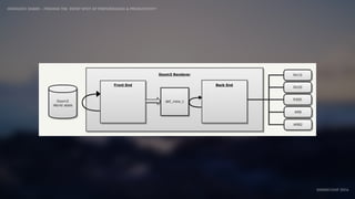 IDIOMATIC EMBER – FINDING THE SWEET SPOT OF PERFORMANCE & PRODUCTIVITY
EMBERCONF 2016
 