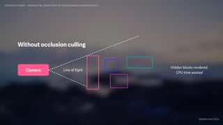 IDIOMATIC EMBER – FINDING THE SWEET SPOT OF PERFORMANCE & PRODUCTIVITY
EMBERCONF 2016
Hidden blocks rendered,
CPU time wasted
Line of SightCamera
Without occlusion culling
 