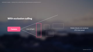 IDIOMATIC EMBER – FINDING THE SWEET SPOT OF PERFORMANCE & PRODUCTIVITY
EMBERCONF 2016
Hidden blocks not rendered,
CPU time saved
Line of SightCamera
With occlusion culling
 