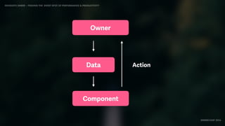 IDIOMATIC EMBER – FINDING THE SWEET SPOT OF PERFORMANCE & PRODUCTIVITY
EMBERCONF 2016
Data
Component
Owner
Action
 