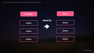 IDIOMATIC EMBER – FINDING THE SWEET SPOT OF PERFORMANCE & PRODUCTIVITY
EMBERCONF 2016
Controller
Action
Action
Action
Route
Action
Action
Action
move to
 