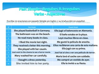 Escriba 10 oraciones en pasado Simple en Ingles y su traducción en español.
Nº Past Simple Pasado Simple
1.
2.
3.
4.
5.
6.
7.
8.
9.
10.
She played basketball in Germany. Ella jugó al baloncesto en Alemania.
The bathroom was on the beach.
He read many books in class.
El baño estaba en la playa.
I liked the movie last night.
Leyó muchos libros en clase.
Me gustó la película de anoche.
They received a letter this morning. Ellos recibieron una carta de esta mañana.
She played with her cousin. Ella jugó con su prima.
José went to the cinema to see a horror movie. José fué al cine a ver una película de terror.
Mary washed her car carefully. Maria lavó el coche con cuidado.
Me compré un vestido de ayer.I bought a dress yesterday.
She invited him to her party. Ella lo invitó a su fiesta.
 