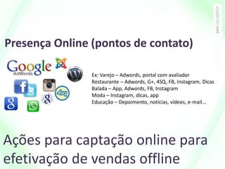 Ações para captação online para
efetivação de vendas offline
Presença Online (pontos de contato)
Ex: Varejo – Adwords, portal com avaliador
Restaurante – Adwords, G+, 4SQ, FB, Instagram, Dicas
Balada – App, Adwords, FB, Instagram
Moda – Instagram, dicas, app
Educação – Depoimento, notícias, vídeos, e-mail...
 